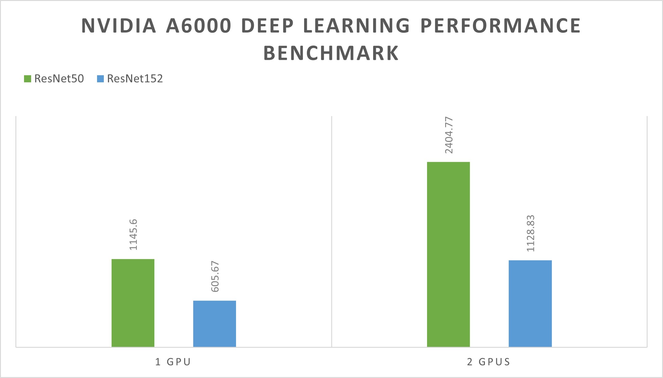 NVIDIA RTX A6000: everything you need to know